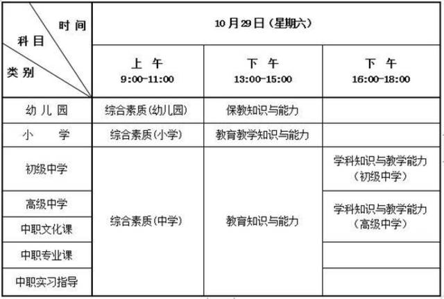 河北2022年下半年中小学教师资格考试（笔试）9月2日开始网上报名