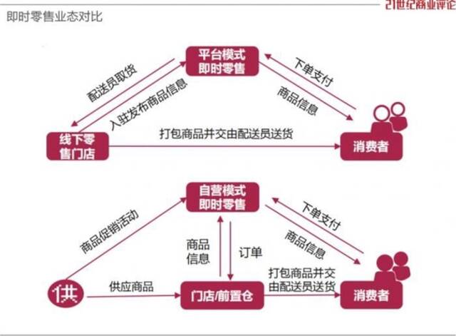 美团大调整，闪购地位提升