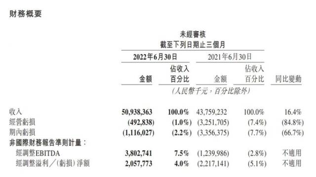 二季度调整后净利扭亏，王兴：美团闪购经济效益潜力与外卖相似