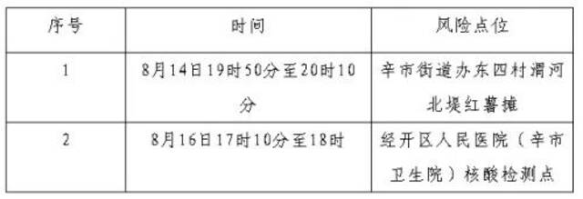 陕西一地通告混管阳性人员情况！45个风险区调整