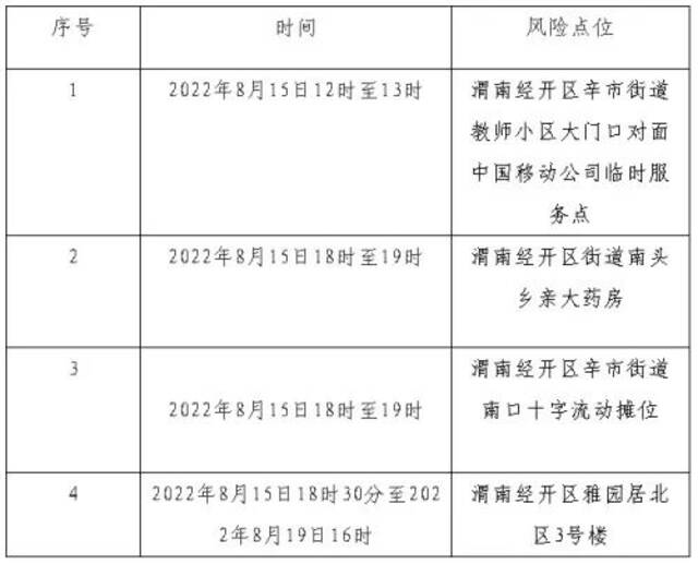 陕西一地通告混管阳性人员情况！45个风险区调整