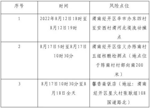 陕西一地通告混管阳性人员情况！45个风险区调整