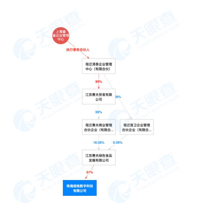 格力经销商变局：京东故人左玉洁接掌河北，段秀峰回归山东？