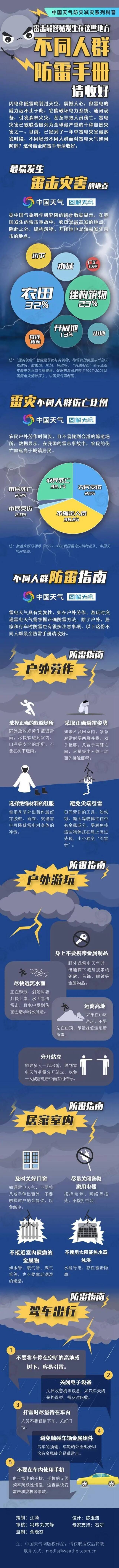 “4人广场上遭雷击，两人不幸身亡！”今早一条热搜让网友痛心，当地发布重要提醒