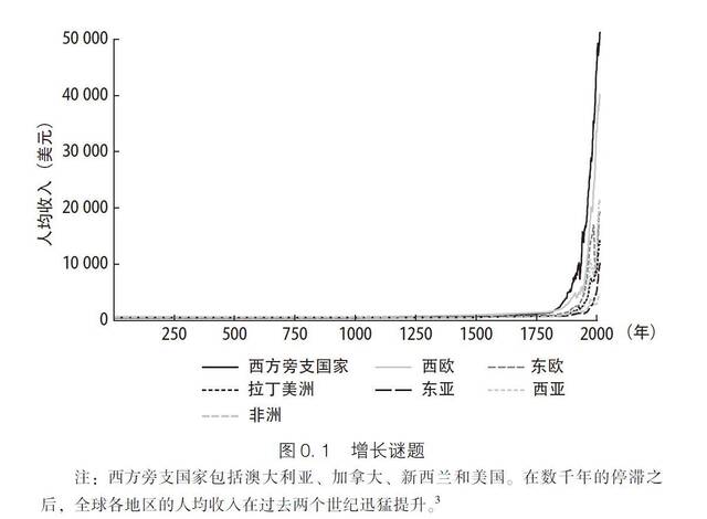 美国经济学家新书：面对人口负增长，也许不必如此悲观