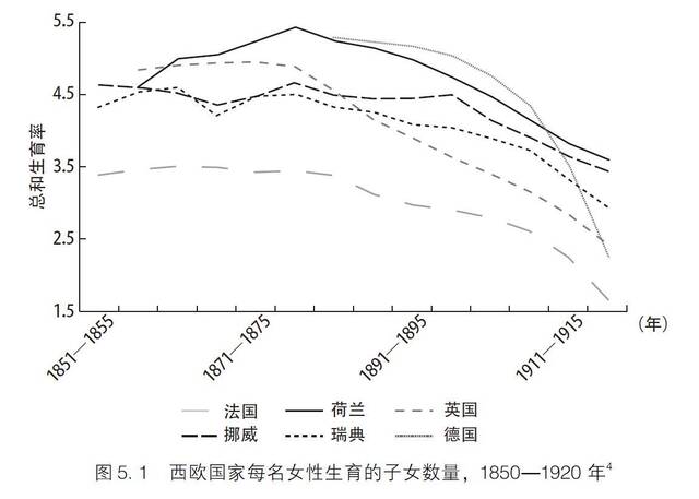 美国经济学家新书：面对人口负增长，也许不必如此悲观