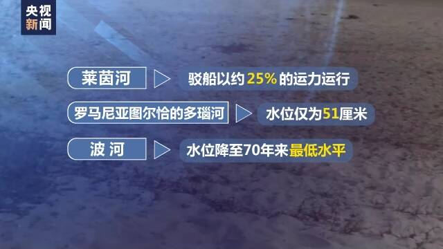 多轮热浪侵袭 欧洲经历高温“烤”验