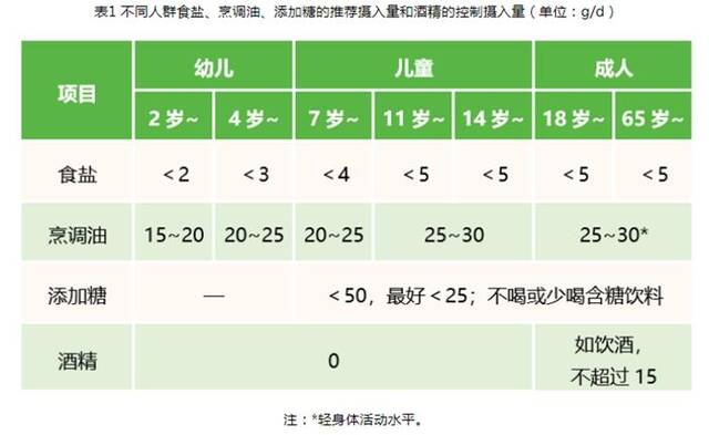 《中国居民膳食指南2022》截图