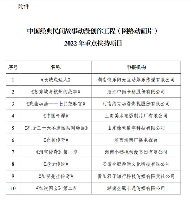 国家广电总局：《河宝传奇》等10部网络画片为今年重点扶持项目