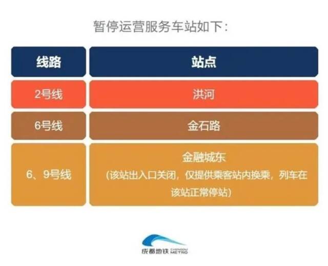 成都地铁站点临时停运示意图。成都地铁供图