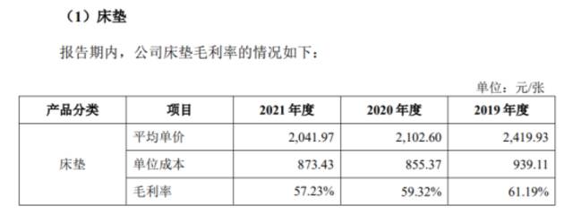 床垫“刺客”慕思：成本900元售价数万，专门收割社会精英？