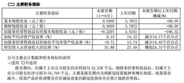 突发爆雷，暴跌14%！券商前资深分析师被刑拘！新股破发超20%，一签亏7600！知名银行重挫5%