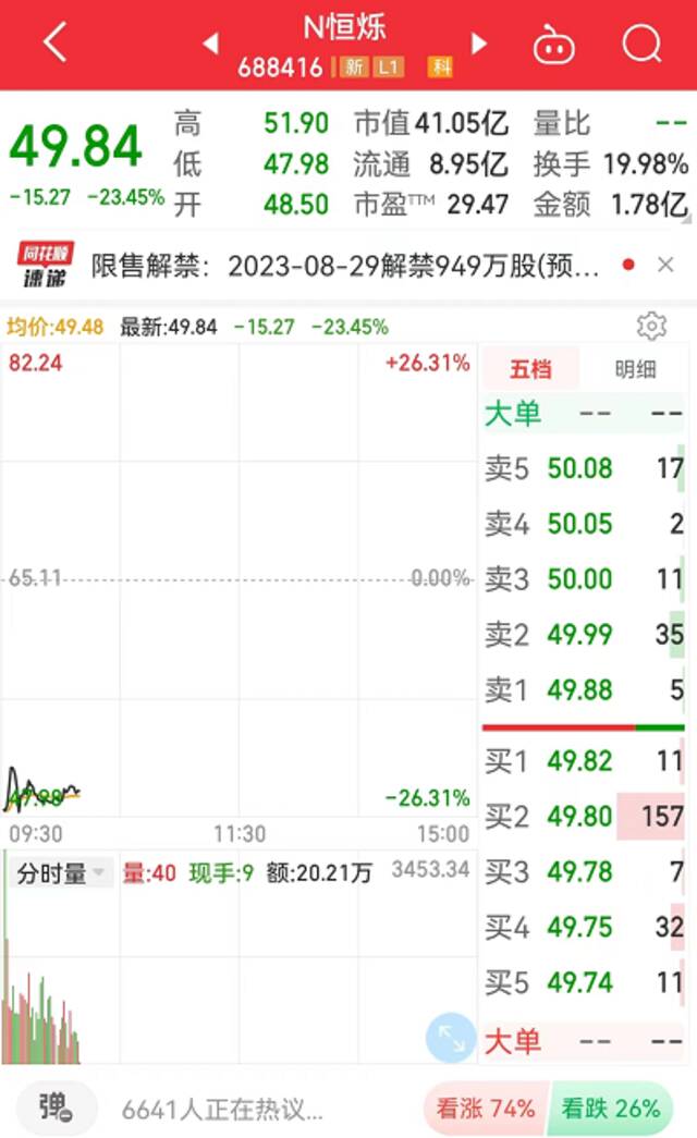 突发爆雷，暴跌14%！券商前资深分析师被刑拘！新股破发超20%，一签亏7600！知名银行重挫5%