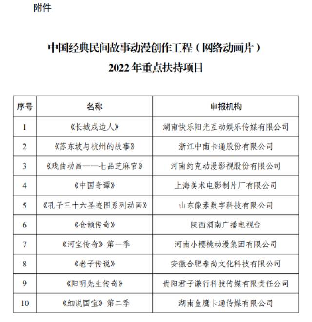 国家广电总局：确定10部网络动画片为2022年重点扶持项目