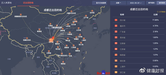 8月29日，成都市主要迁出目的地（省份级别）。百度迁徙地图