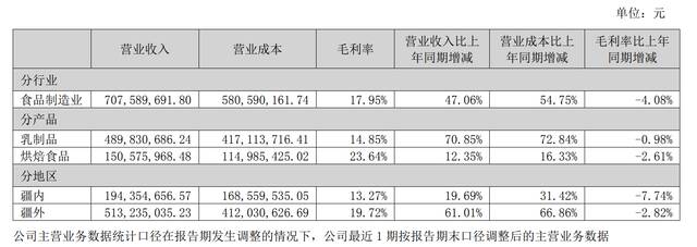 被罚掉两年净利后，麦趣尔公布最新业绩：亏损1.75亿元