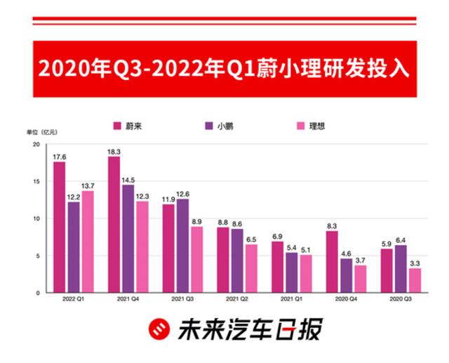 来源：未来汽车日报