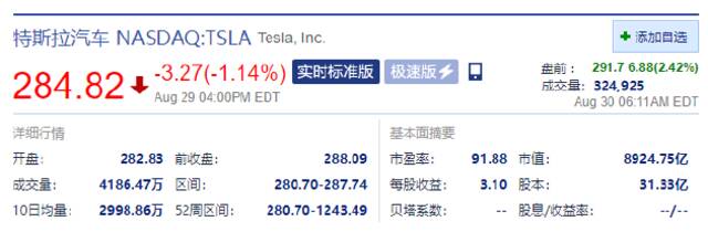 马斯克正式通知终止收购推特，推特股价下挫