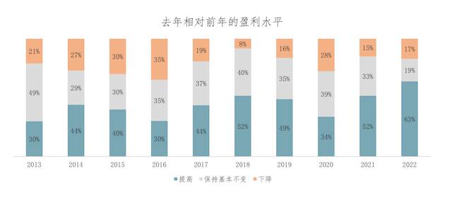 美中贸易全国委员会：中国对于美企的全球竞争力仍至关重要