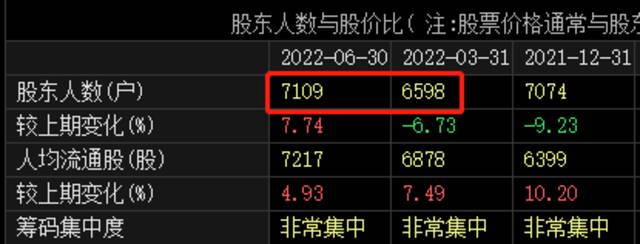 果然暴雷！千亿“扫地茅”跌剩300亿，“雷军系”持续出逃