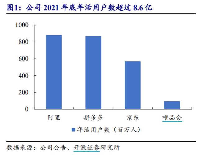 拼多多的年活用户数超过京东开源证券研报截图