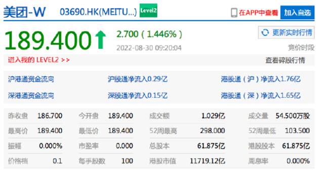 恒生指数开盘涨0.2% 比亚迪开涨超2%