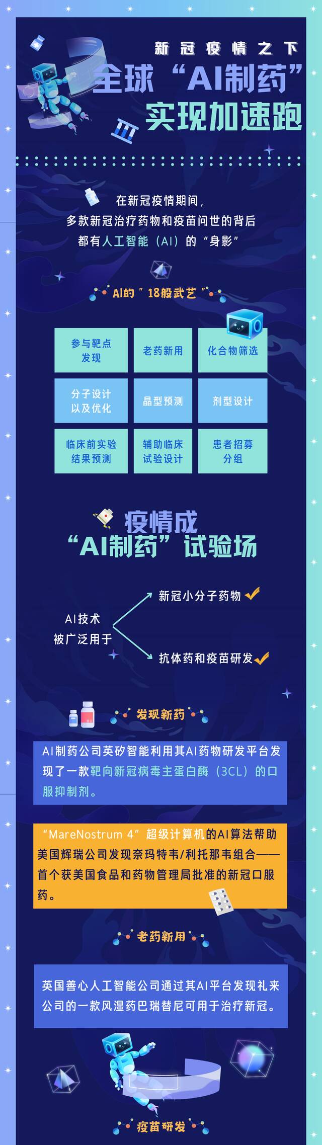 唠科  疫情之下全球“AI制药”实现加速跑