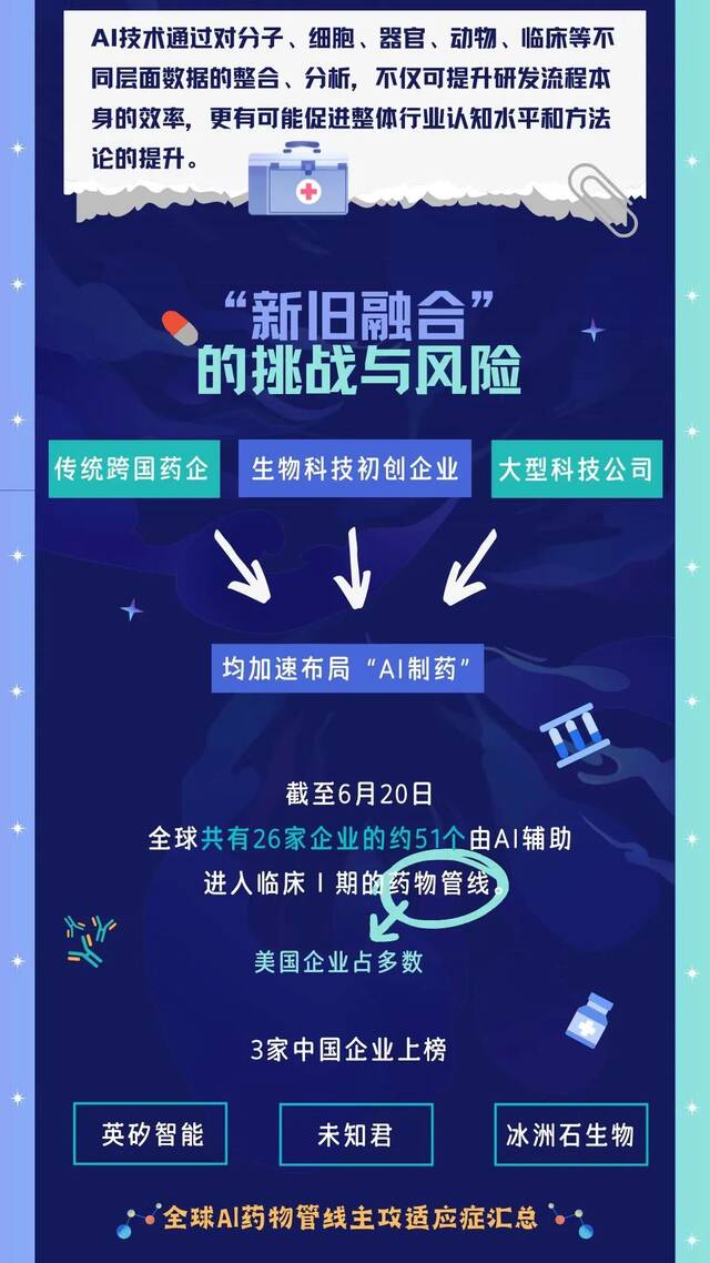 唠科  疫情之下全球“AI制药”实现加速跑