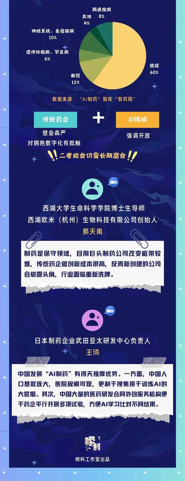 唠科  疫情之下全球“AI制药”实现加速跑