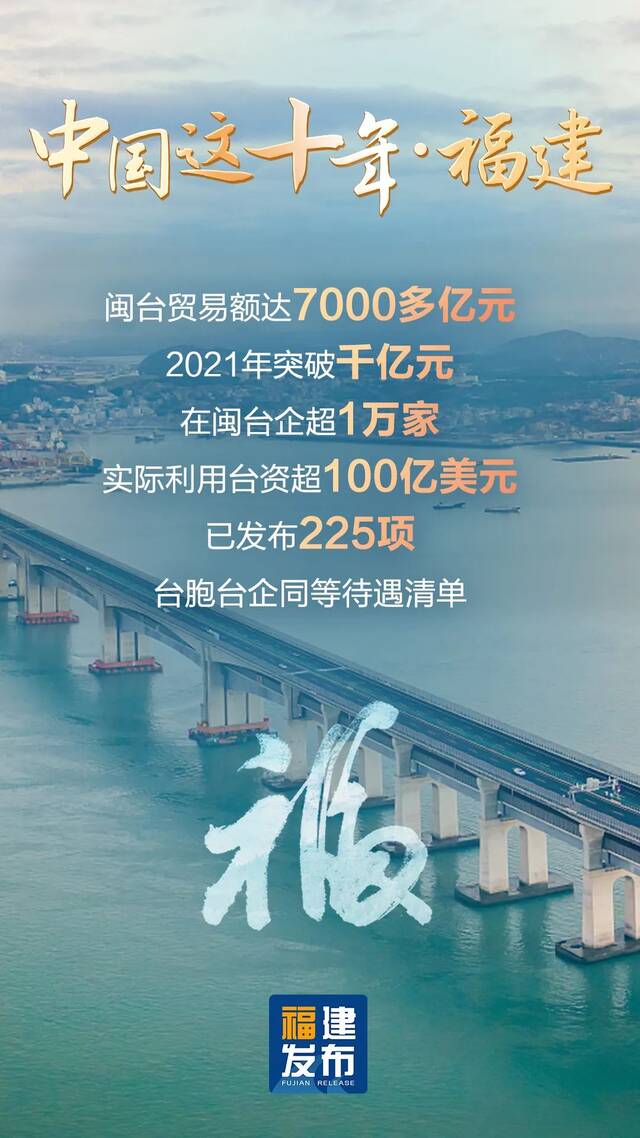 数读丨“福”气满满！福建这十年幸福答卷出炉