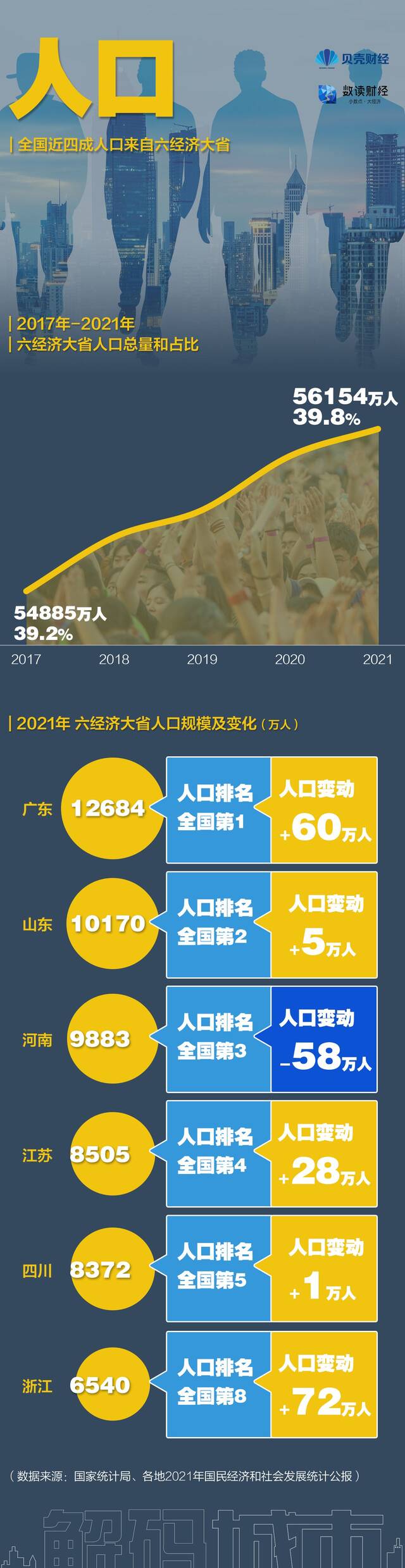 解码经济大省｜占全国GDP超四成 粤苏鲁浙豫川下半年怎么干？