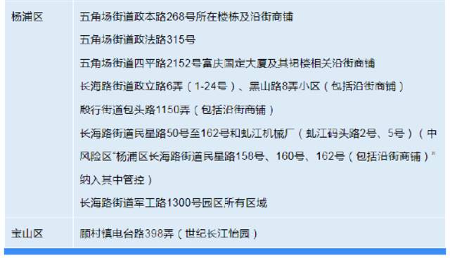 8月30日上海各区确诊病例、无症状感染者居住地和当前全市风险区信息