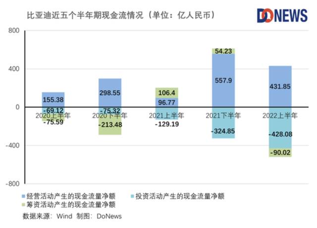 日赚8亿，比亚迪赢麻了？