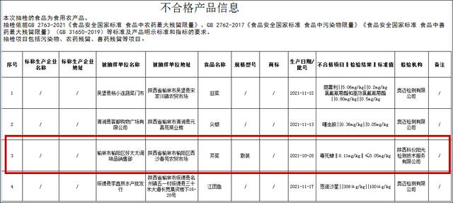 榆林市市场监管局今年6月通报的一批不合格产品信息，显示榆阳区好太太调味品销售部销售的芹菜毒死蜱超标