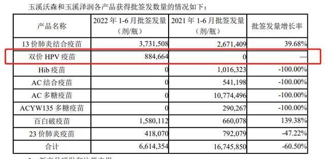 九价HPV疫苗扩龄，国产疫苗研发加速，谁会是“中国默沙东”？