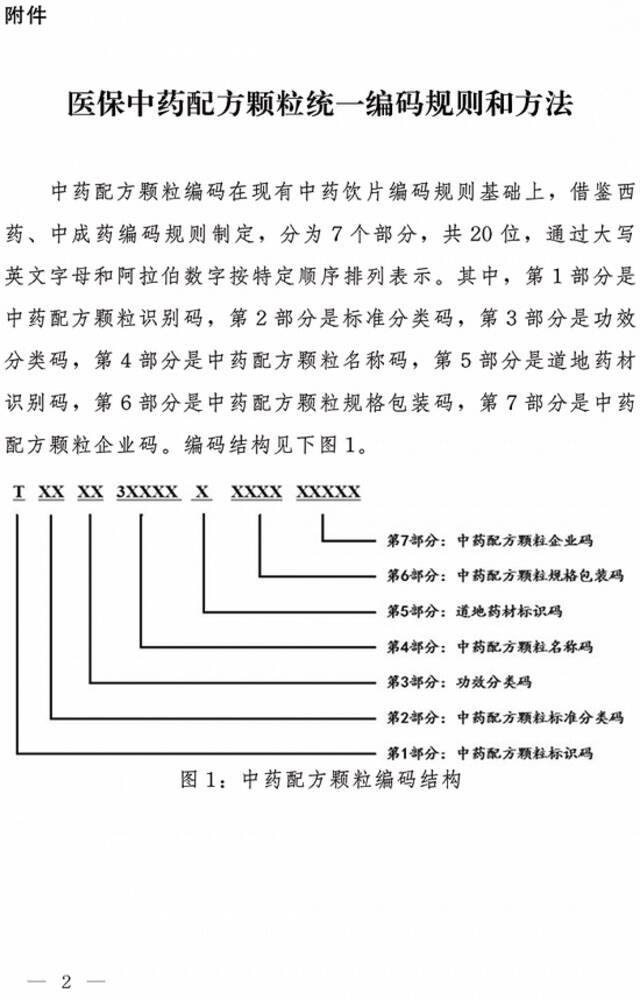 国家医疗保障局印发医保中药配方颗粒统一编码规则和方法