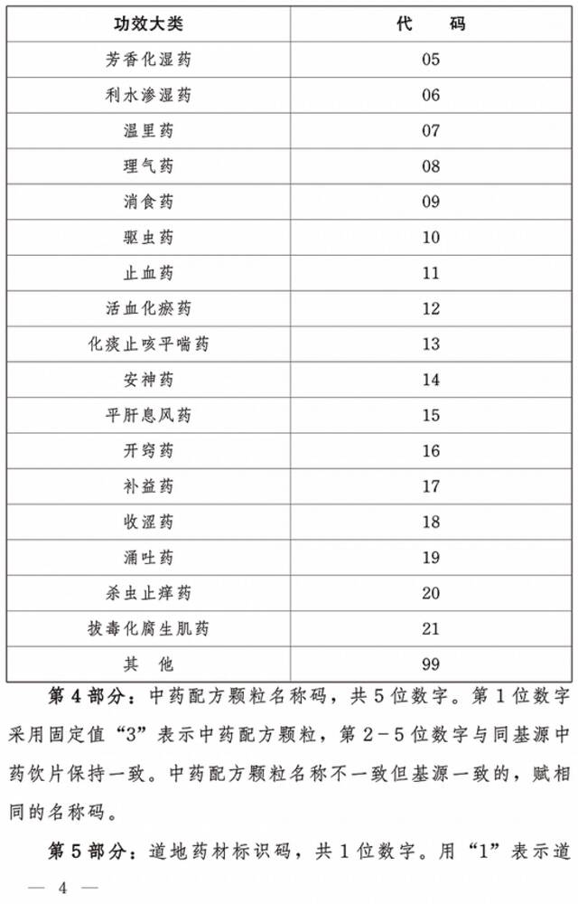 国家医疗保障局印发医保中药配方颗粒统一编码规则和方法