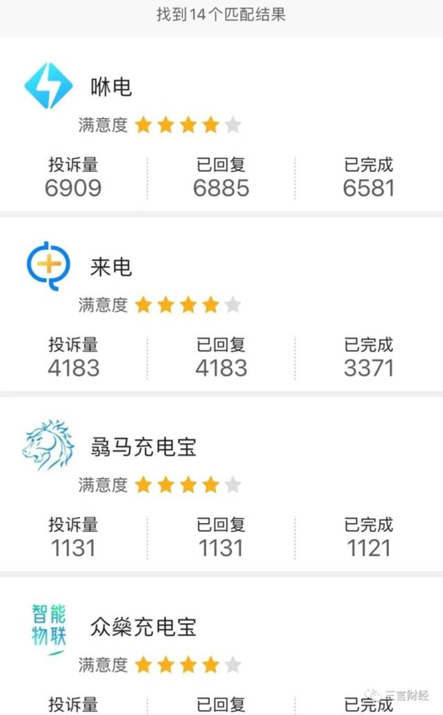 充电宝刺客来了？有的归还后还扣99元，有的每小时收费10元