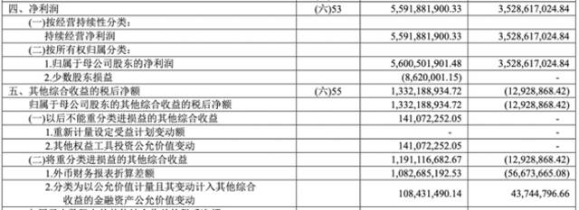 长城汽车上半年扣非净利润降逾27%，汽车销量下降近17%