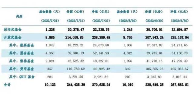 见证历史！刚刚发布：首破27万亿！