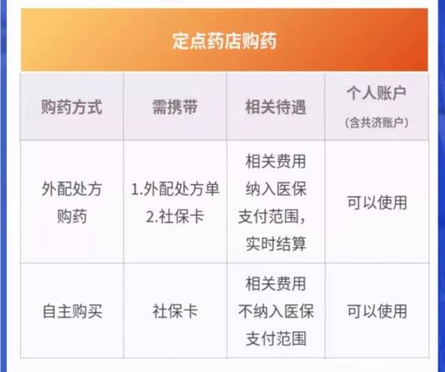 截图自北京市医保局官方公众号。