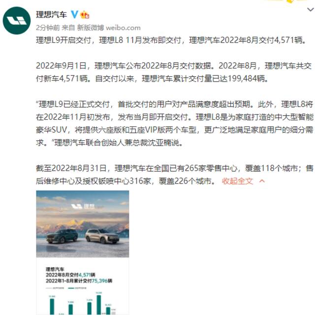 理想汽车：8月交付量为4571辆，理想L8预计11月初发布