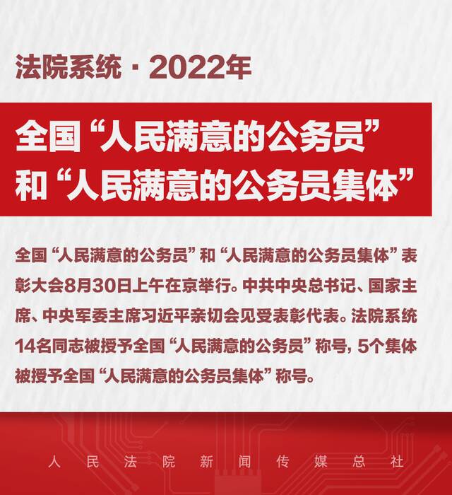 法院系统14名个人和5个集体被授予全国“人民满意的公务员”和“人民满意的公务员集体”称号