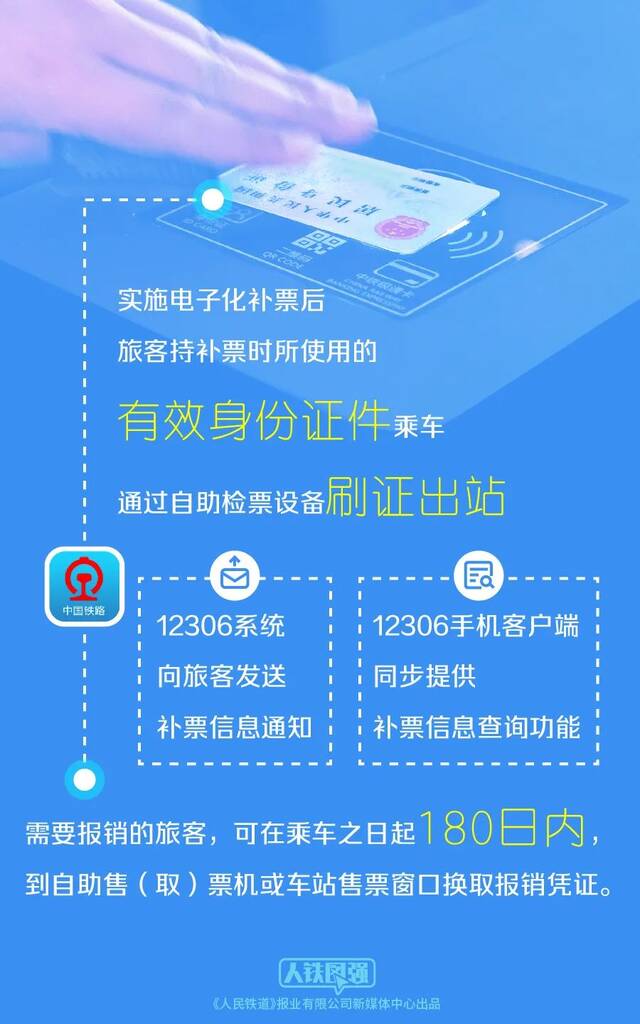 9月1日起全国铁路全面推广电子化补票