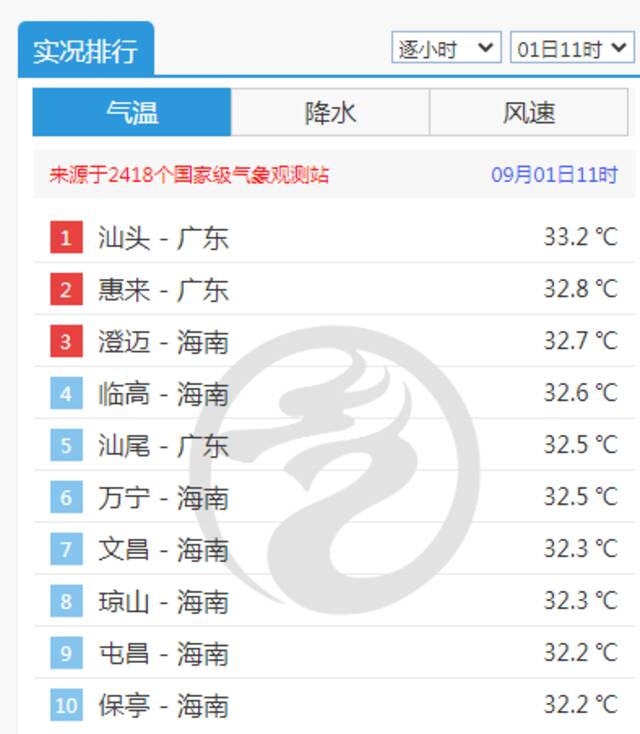 超强台风V型走位，广东吹空调外机？