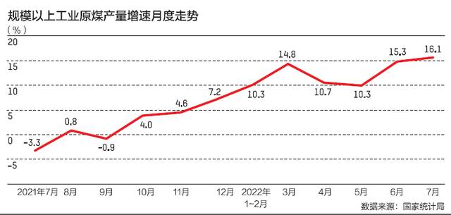 电煤供应紧缺价格高企，下游电厂承压几何