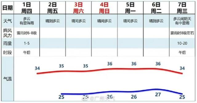 超强台风V型走位，广东吹空调外机？