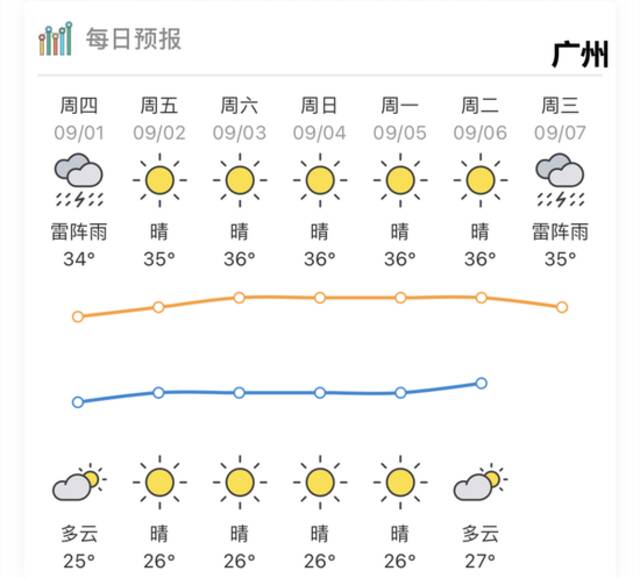 超强台风V型走位，广东吹空调外机？