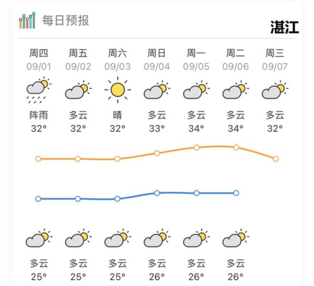 超强台风V型走位，广东吹空调外机？