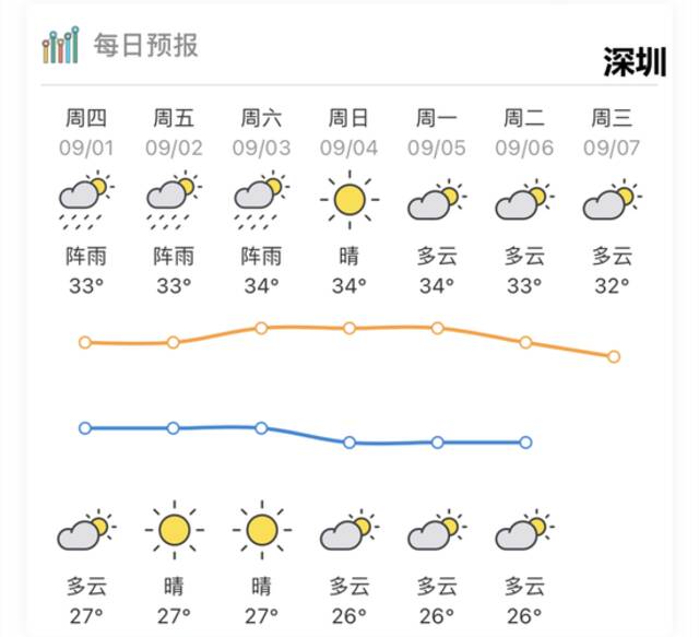 超强台风V型走位，广东吹空调外机？